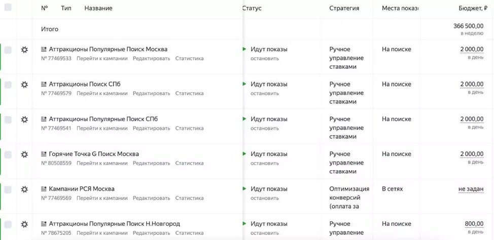 Скриншот рекламного кабинета. Раздел кампании.