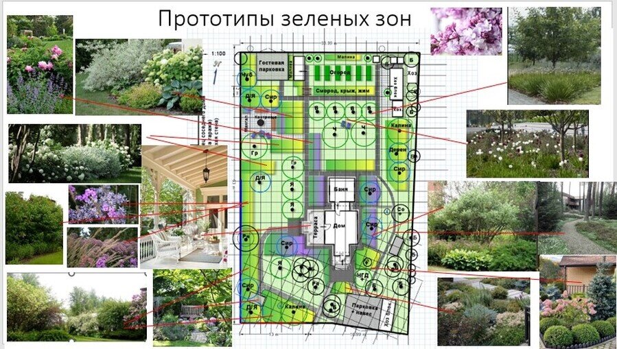 Ландшафтный дизайн: схема благоустройства дачного участка своими руками