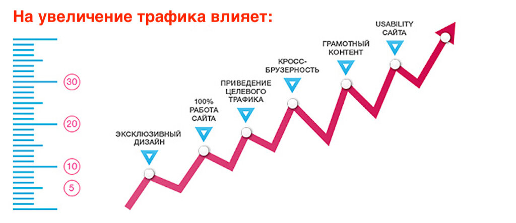 Увеличить объем изображения