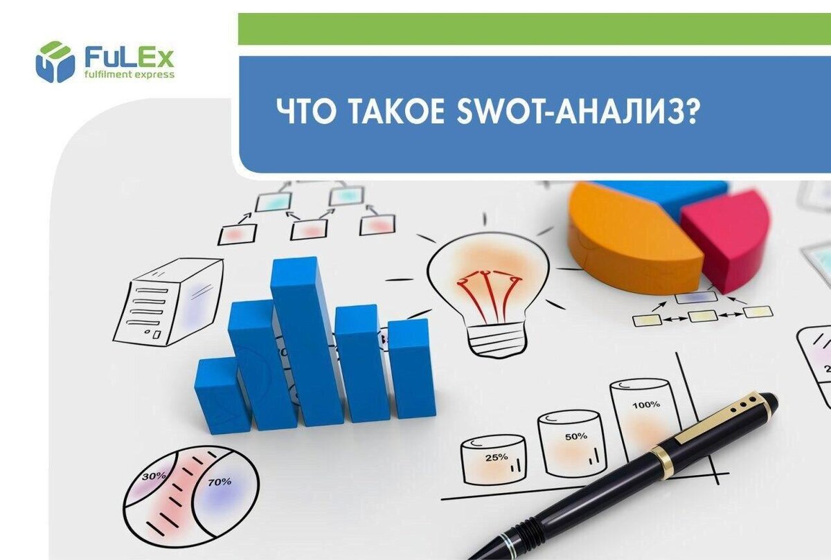 Что такое SWOT-анализ? Где и для чего он применяется? | FULEX.PRO  Фулфилмент-оператор | Дзен