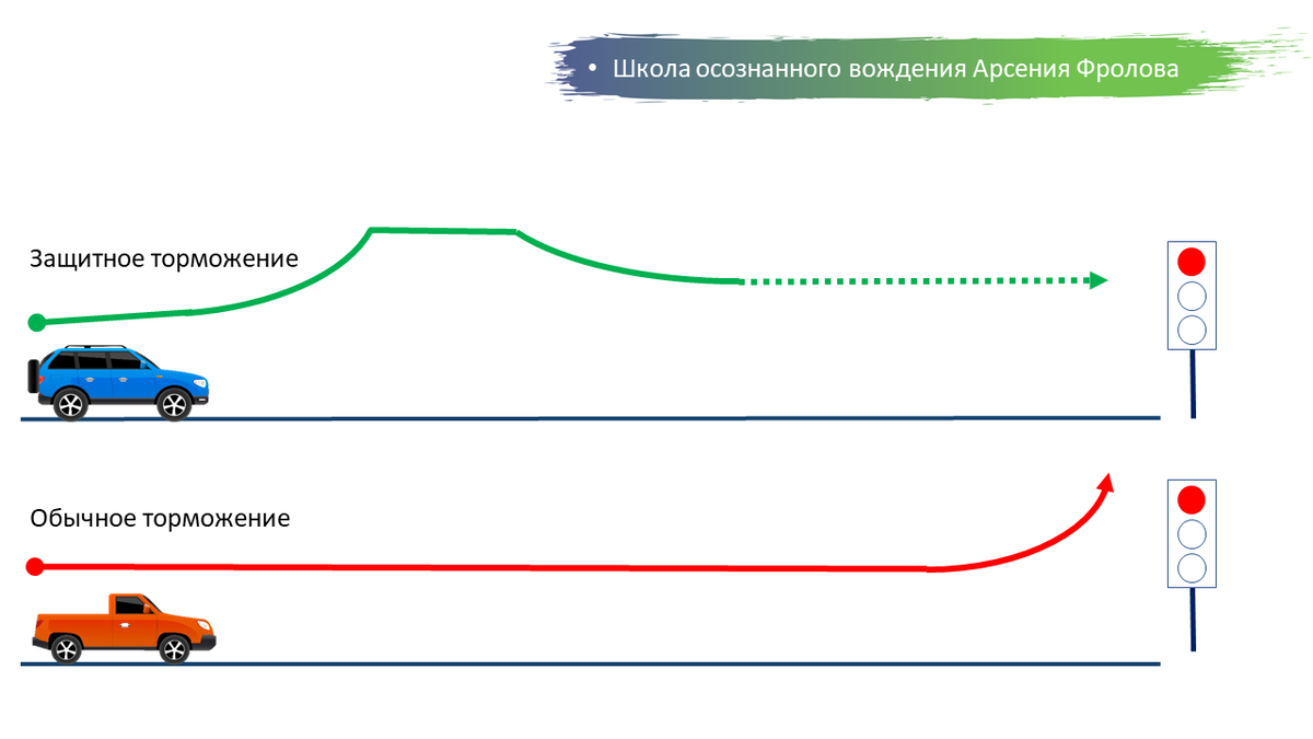 Экстренное торможение выполняется