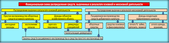Пожалуйста, для увеличения схемы включите сочетание клавиш Ctrl и +