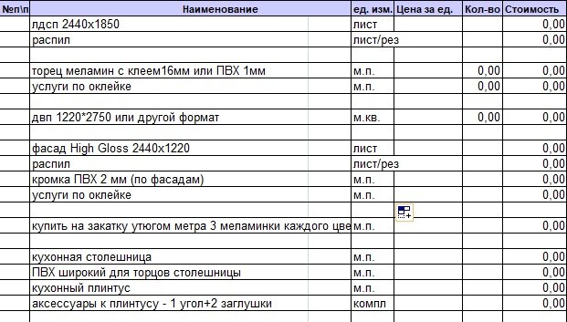 Кухня из гипсокартона своими руками: идеи, советы, фото