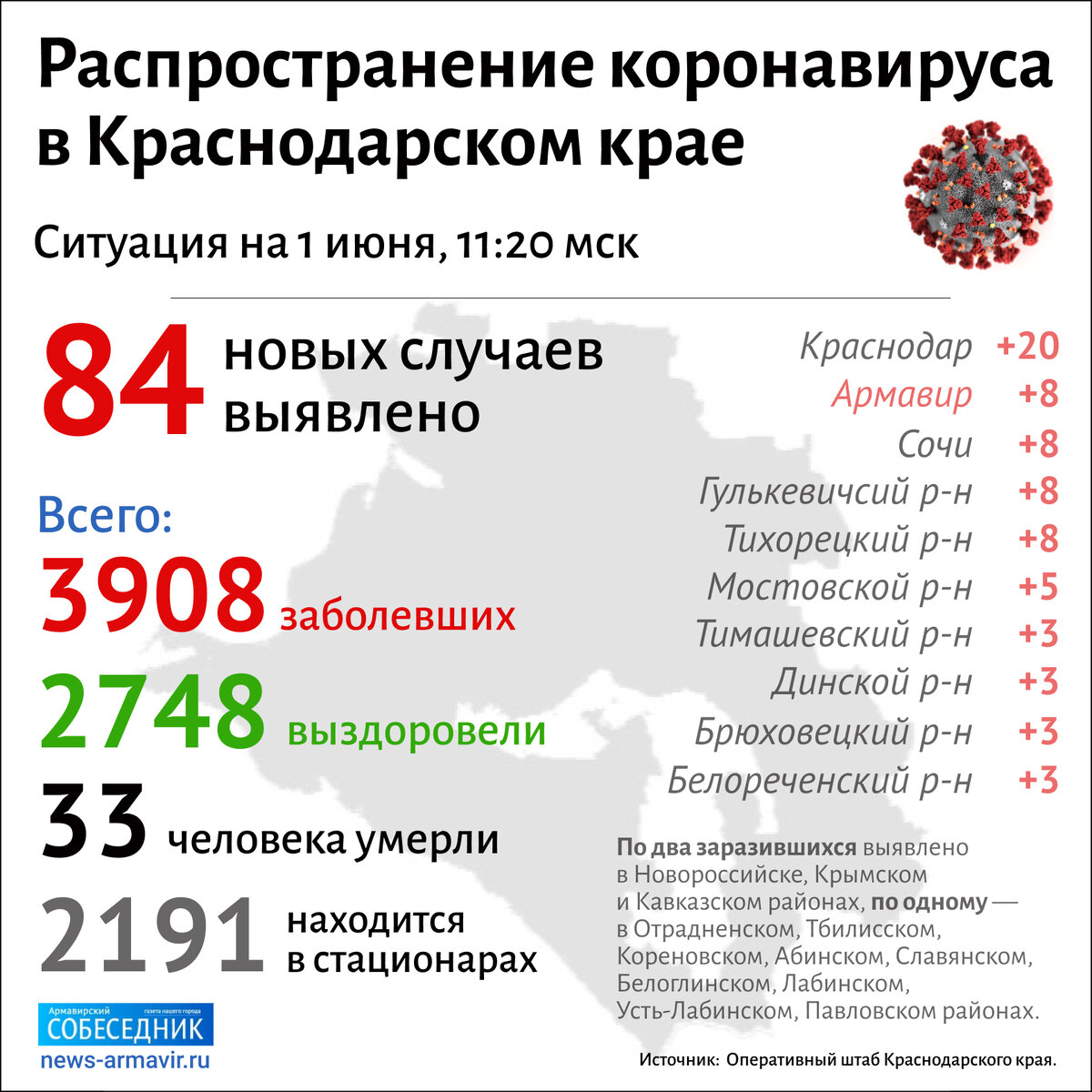 Инфографика Андрея Лазарева / газета «Армавирский собеседник