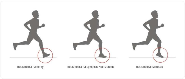 Какая длина шага является средней при беге или ходьбе