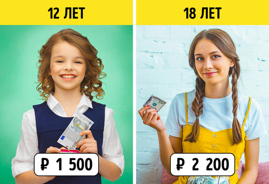 Сколько должны давать карманных денег. Карманные деньги. Подростку дают деньги.