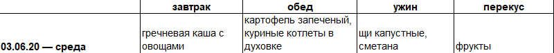 план-меню на сегодня