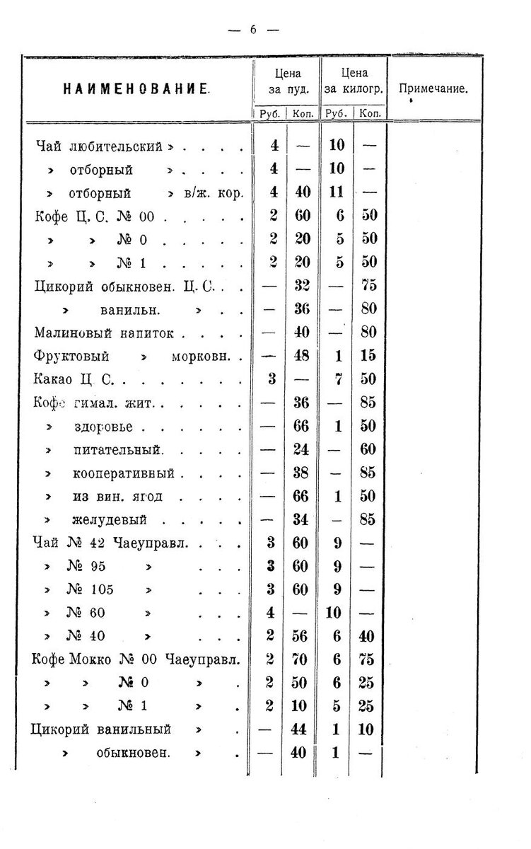 Заглянем в СССР 1926-го года. Посмотрим на цены в магазинах, где 1 кг  красной икры стоит как 1,5 кг варенья | Игрушка Ёлочная | Дзен