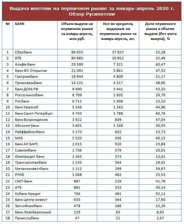 Году по данным которые предоставляет