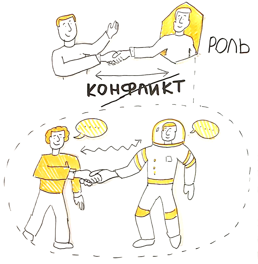 Как разрешать конфликты с помощью ролей