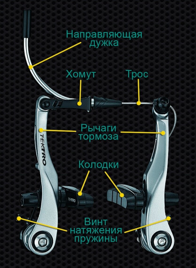 Обозначения