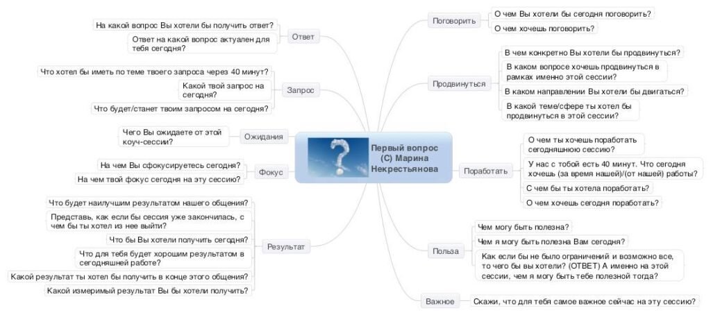 @ Марина Некрестьянова
