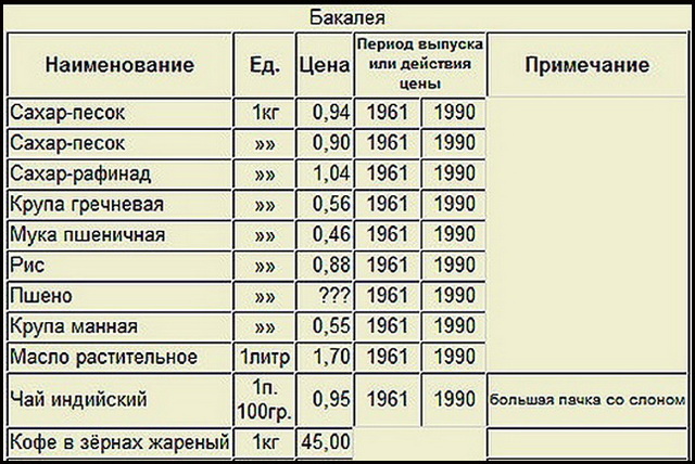 Таблица цен №2