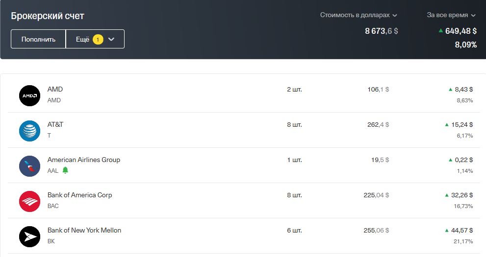 Состояние инвестиционного портфеля на 07.06.2020