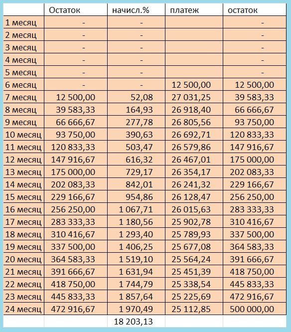 Накопить деньги 500