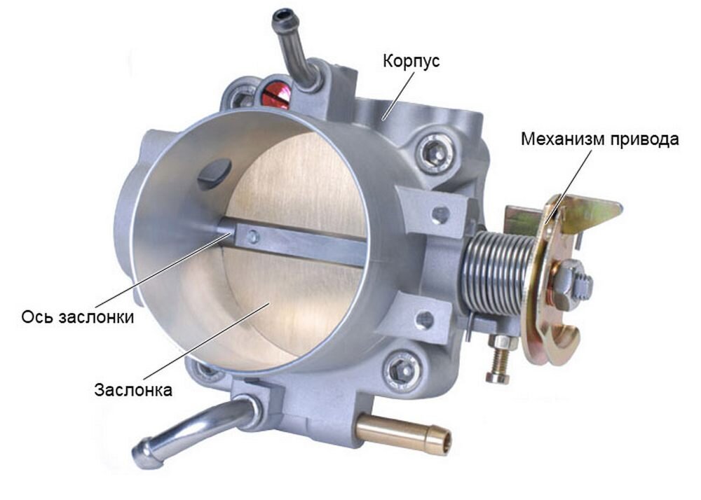 О дроссельной заслонке с механическим приводом