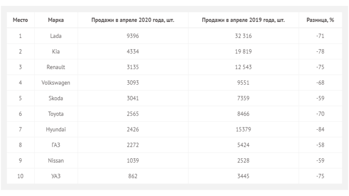 Итоги продаж новых автомобилей апрель 2020