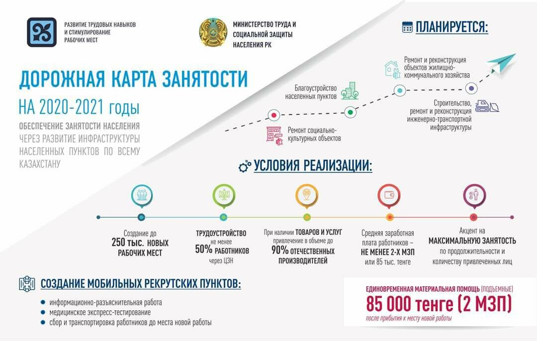 Дорожная карта медицинским работникам в 2022 году