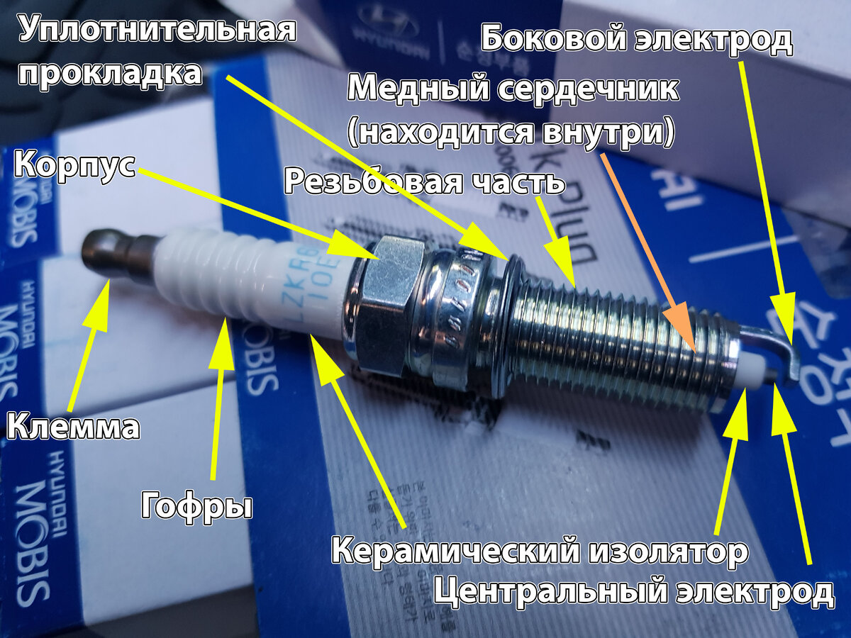 Устройство свечи зажигания