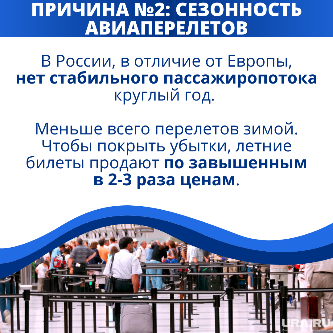 В России, в отличие от Европы, нет стабильного пассажиропотока весь год. Меньше всего перелетов зимой. Чтобы покрыть убытки, летние билеты продают по завышенным в 2-3 раза ценам.