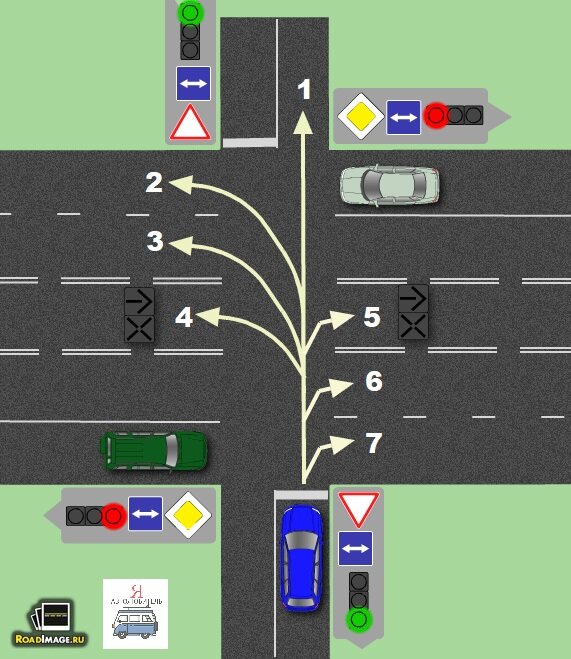 По какой траектории может продолжить движение синее ТС?