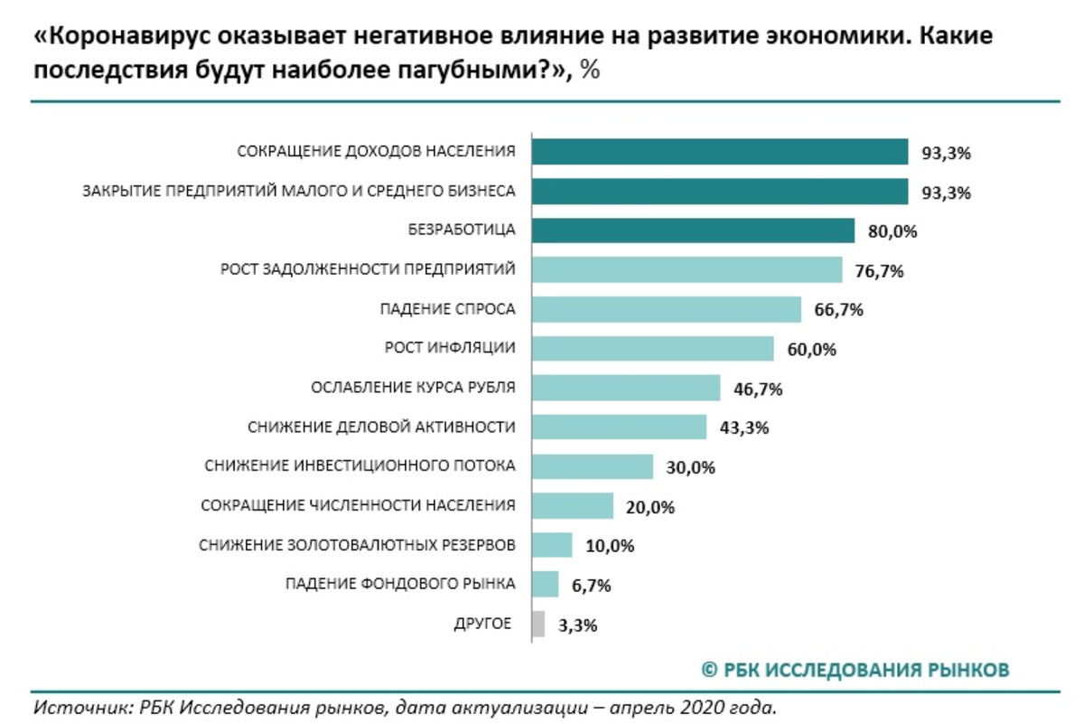 РБК Исследования рынков