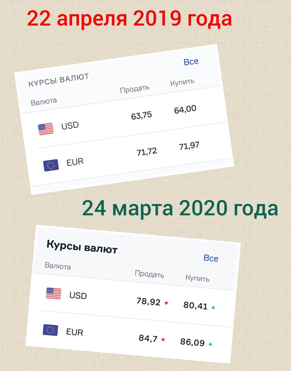 Весь материал, иллюстрации - от автора статьи с многолетним опытом в валютных торгах