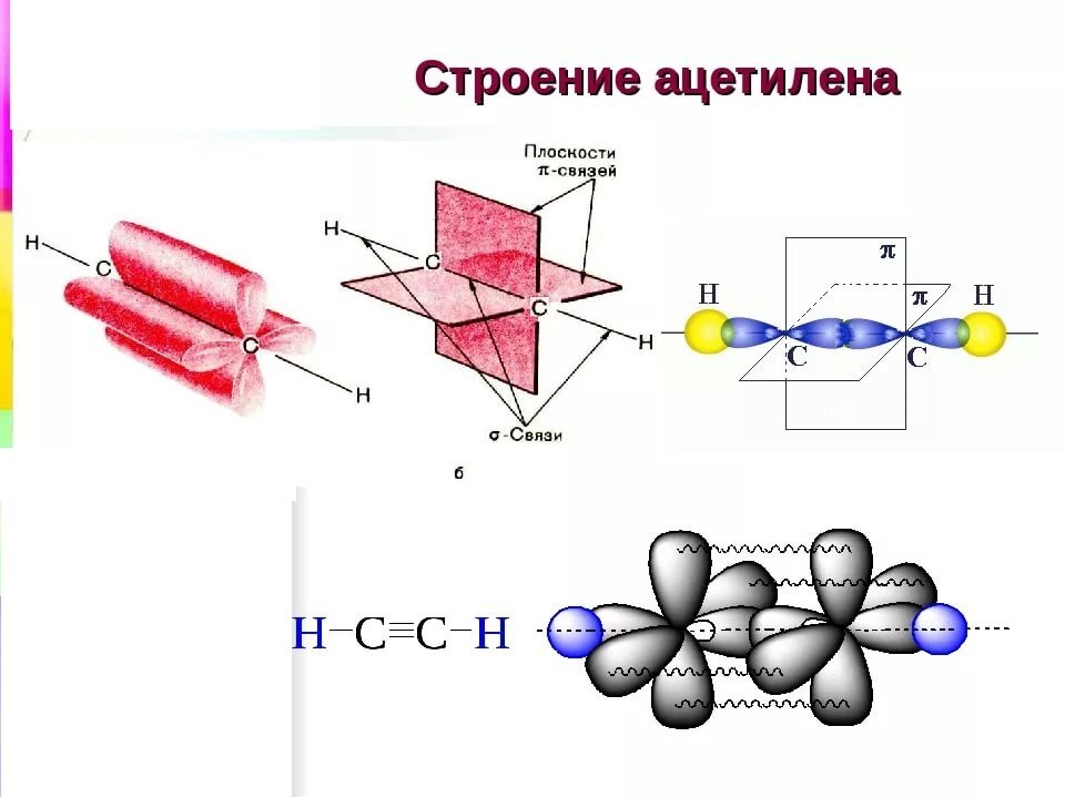 Σ и π связи. Схема образования Сигма связи. П связи в молекулах. Строение Сигма связи. Пи-связь строение.