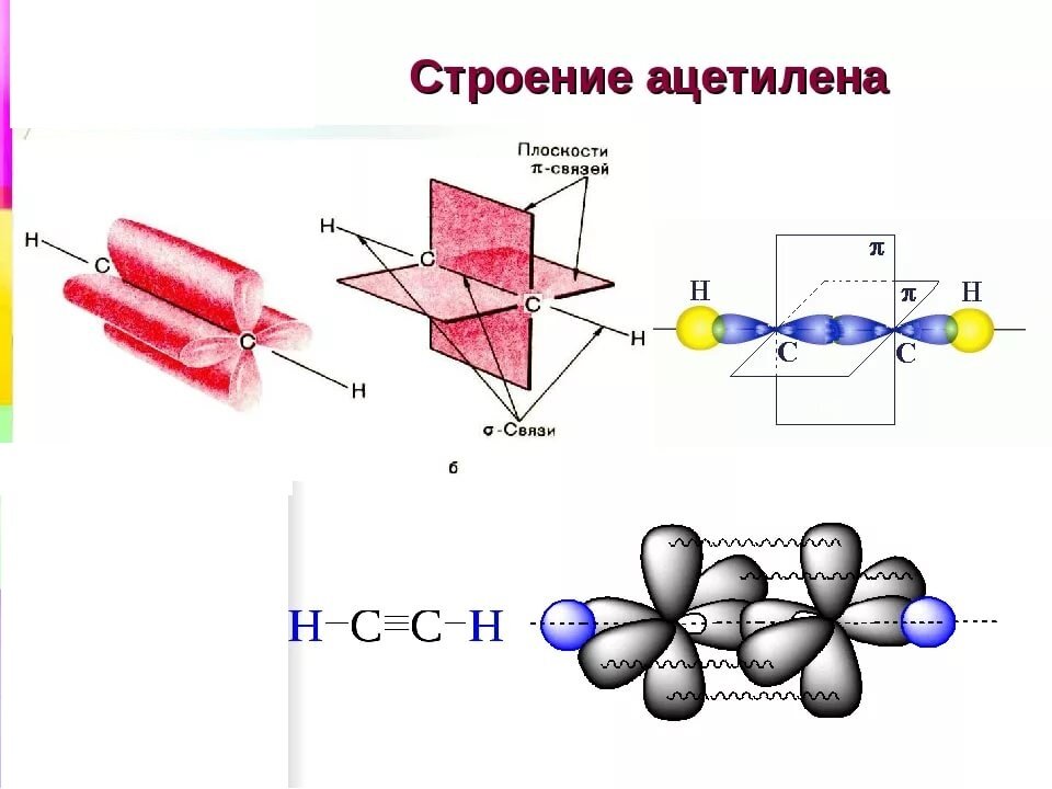 Пи в химии