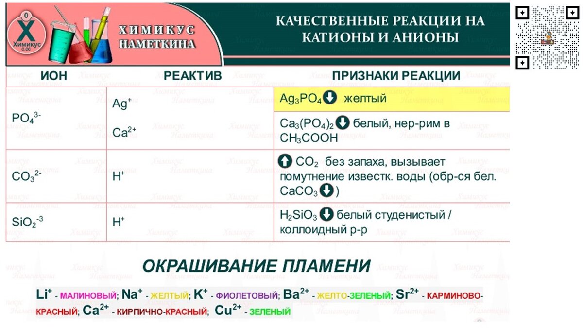 Таблица качественных реакций на катионы и анионы. Химические реакции шпаргалка. Шпаргалка по химии реакции. Неорганическая химия шпаргалки. Качественные реакции шпаргалка.