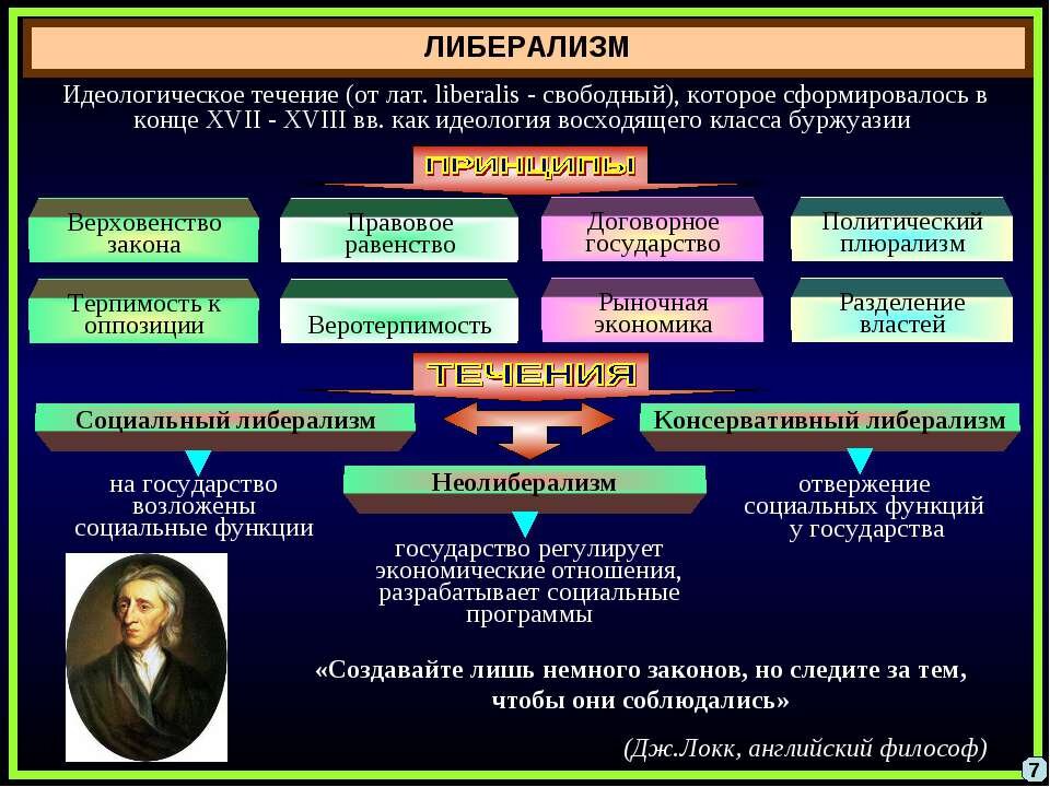 Идеологические течения. Либерализм политическая идеология. Современные политические идеологии и течения. Политические идеологии картинки.