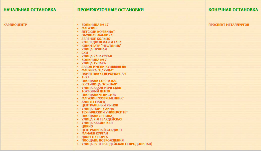 Перечень остановок маршрута №  38а Кардиоцентр — проспект Металлургов