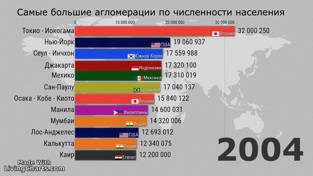 Самый населенный. Самый большой город в мире по численности населения 2020. Самые крупные города мира по численности населения 2020. Самый населённый город в мире по численности населения 2020. Города мира по численности населения на 2020.