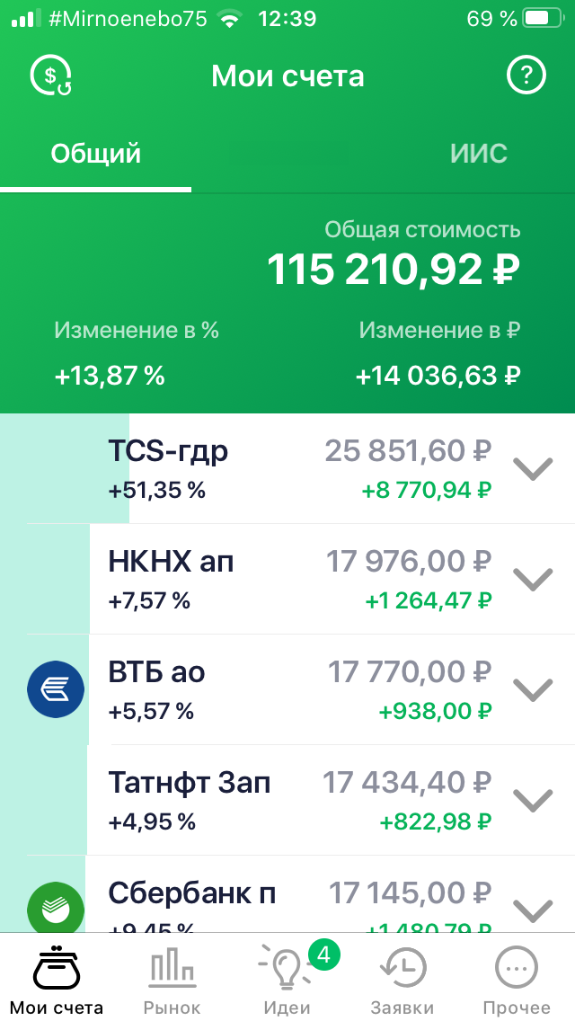 Список акций в моём портфеле.