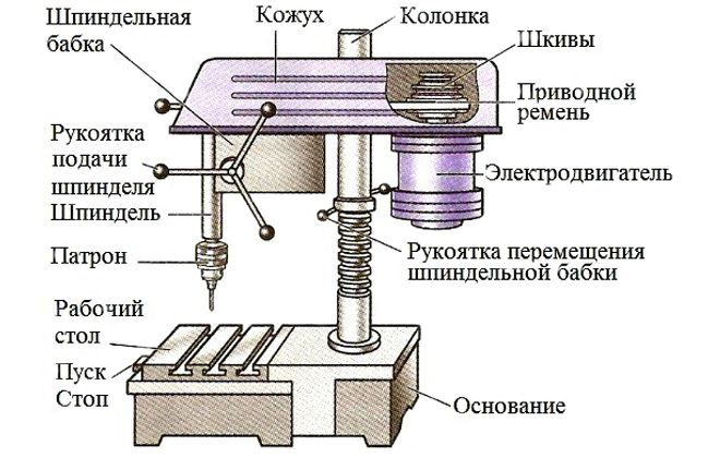 Установка заготовок на станке » Ремонт Строительство Интерьер