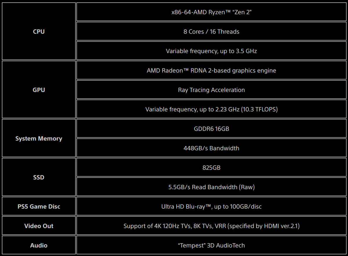 10.3 TFLOPS, это серьезная мощность, эквивалентная видеокарте за 25-30 тысяч рублей