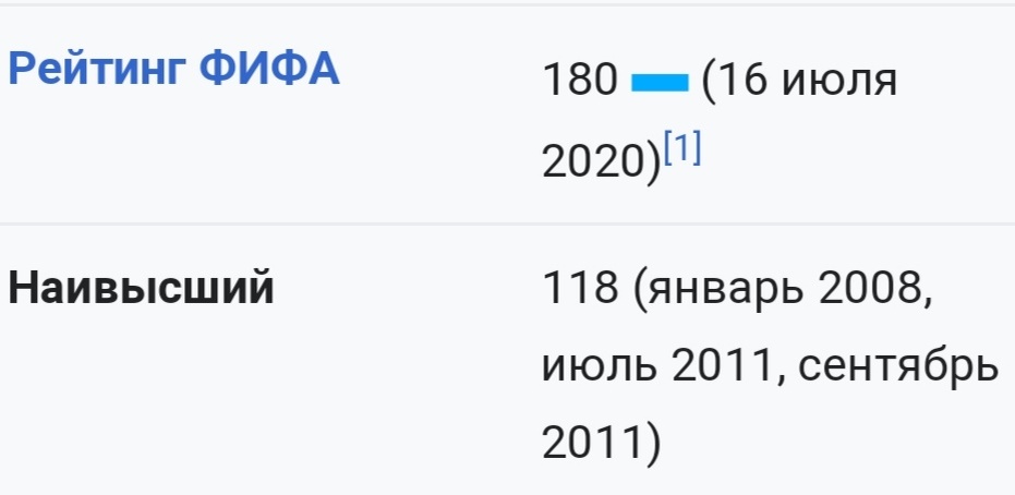 https://ru.m.wikipedia.org