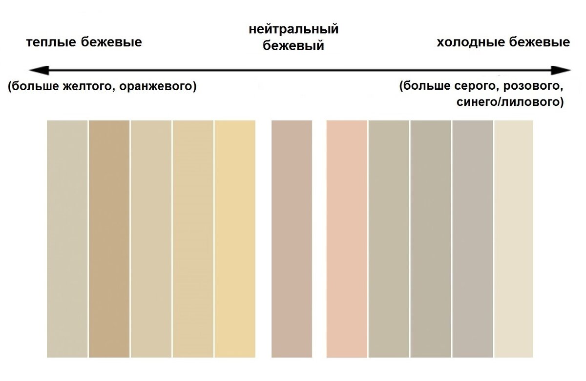 Теплые и холодные оттенки бежевого