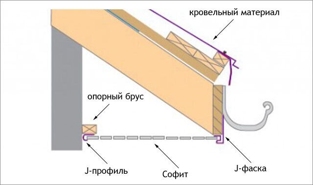 Софиты для подшивки карниза пластиковые размеры