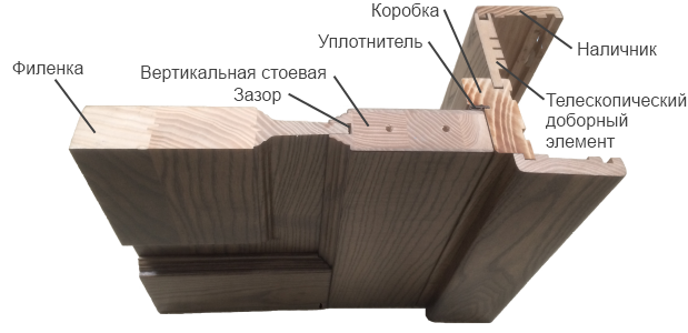 Изготовление межкомнатных дверей