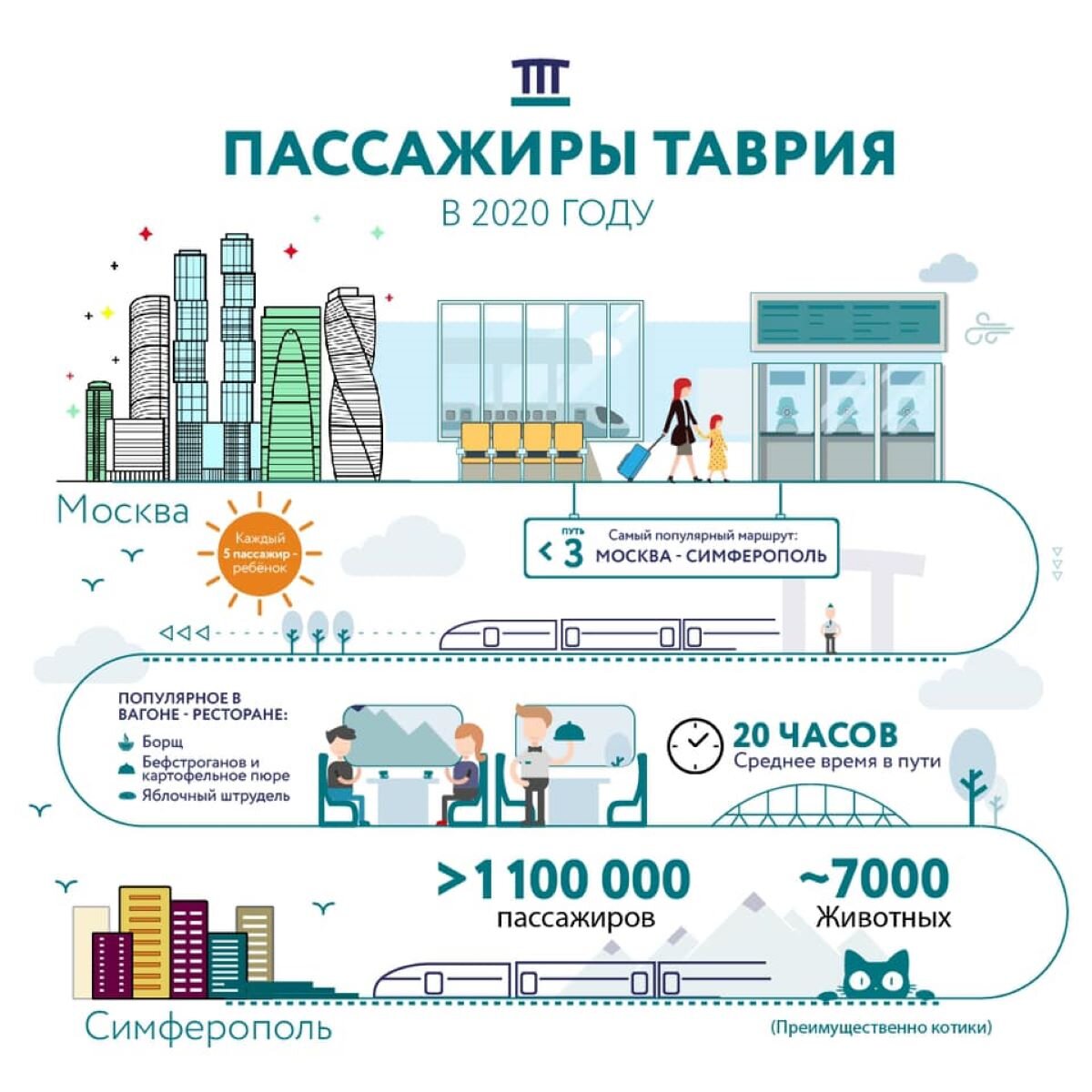 Пресс-служба «Гранд Сервис Экспресс»
