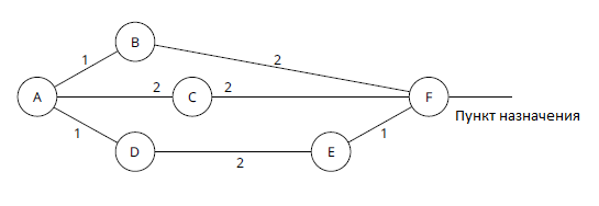 Поток трафика от разделения пакетов на основе метрик