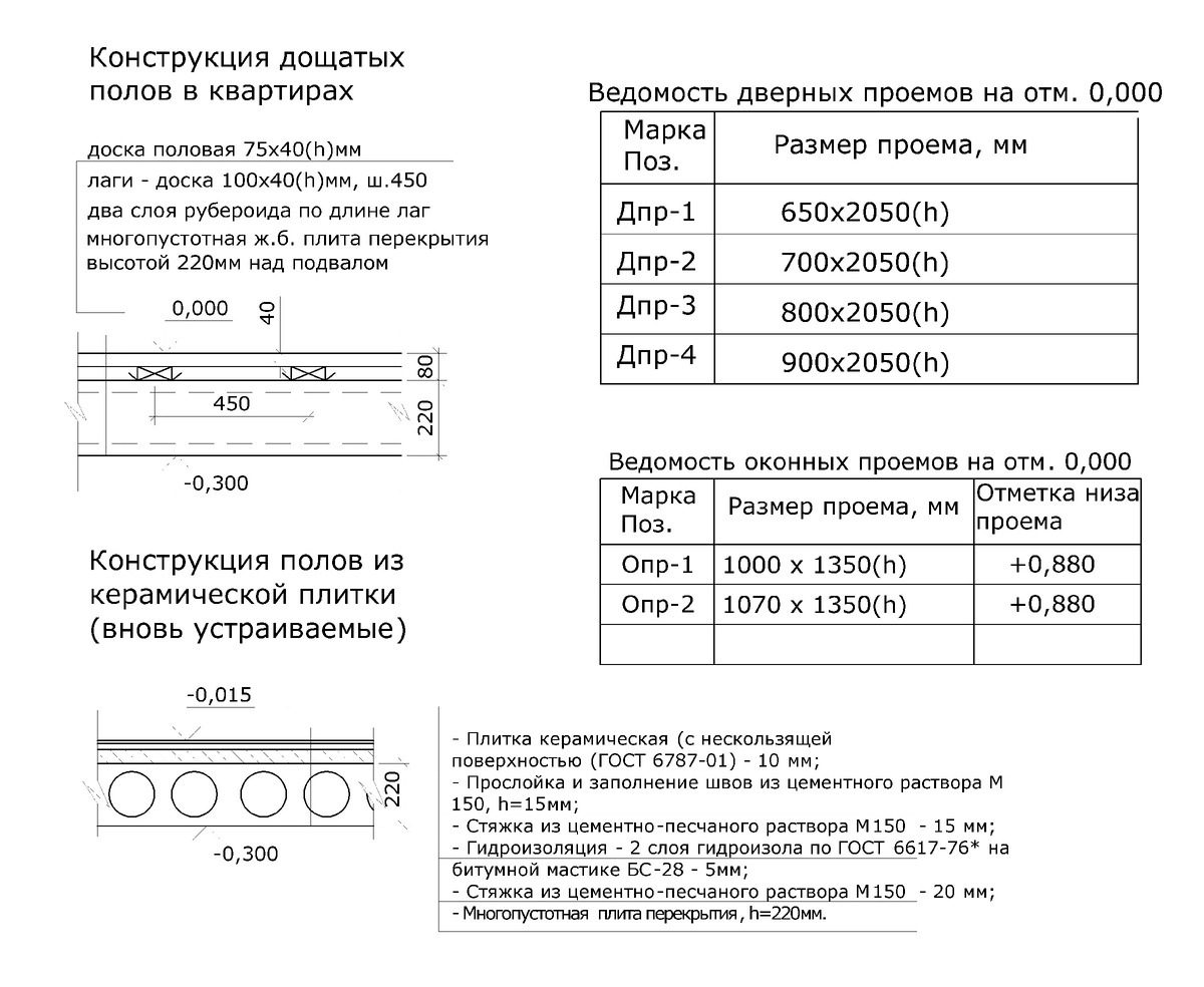 Конструкция полов, ведомость проемов