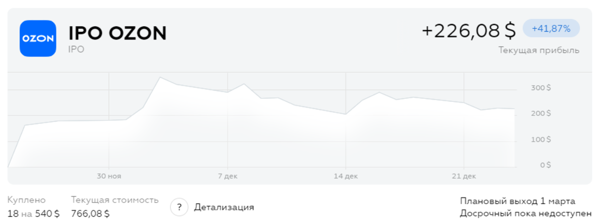 Так выглядит отчетность по инвестиции в личном кабинете на сайте United Traders. Скриншот – из Telegram-канала трейдера United Traders Антона Клевцова под названием «Трейдер отвечает», данные на 24 декабря 2020.