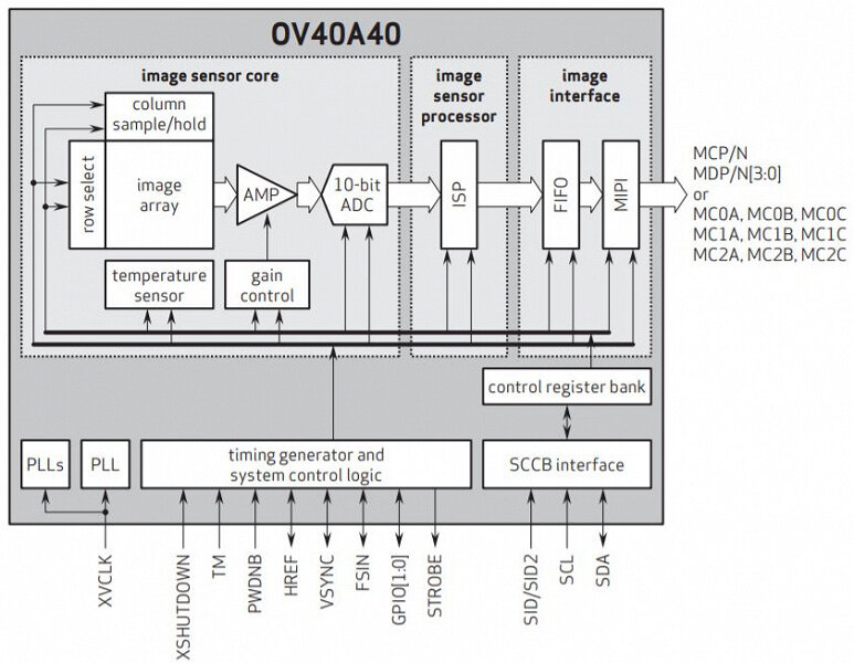 Схема OmniVision OV40A