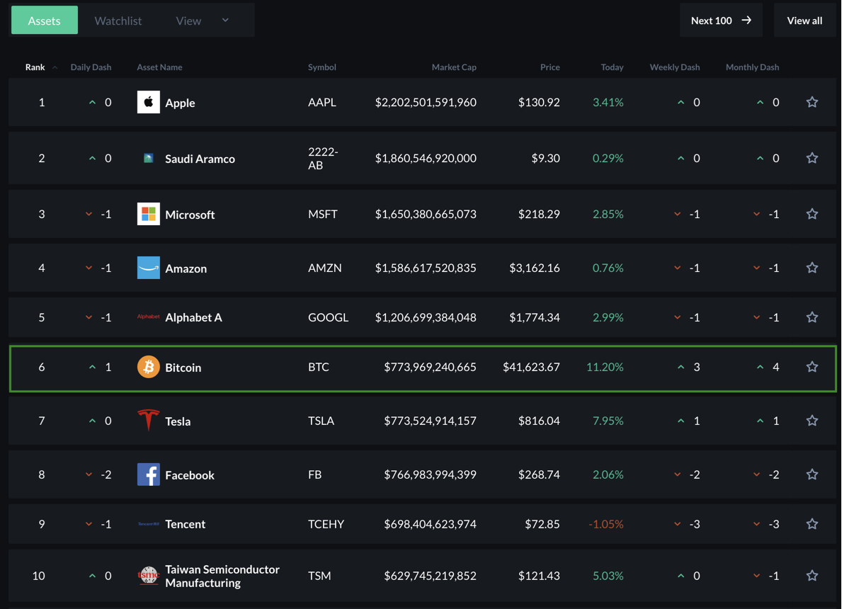 MyCointainer: Staking Platform