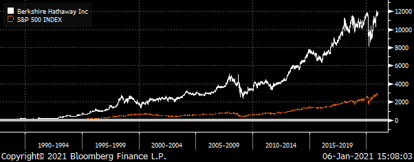 Источник: Bloomberg