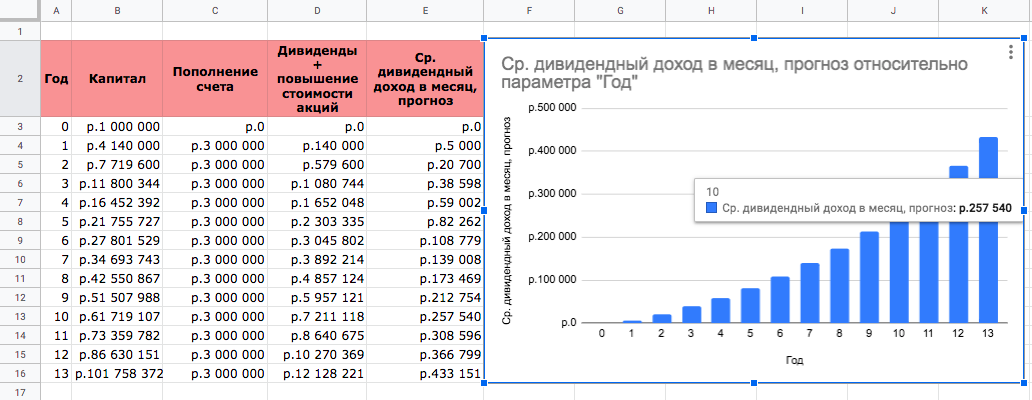 Миллион нулевого года - от продажи лишних лабутенов