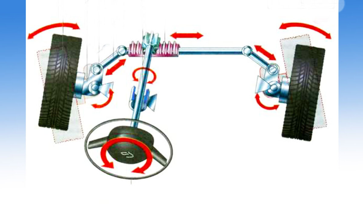 Как поворачивают колеса у машины схема