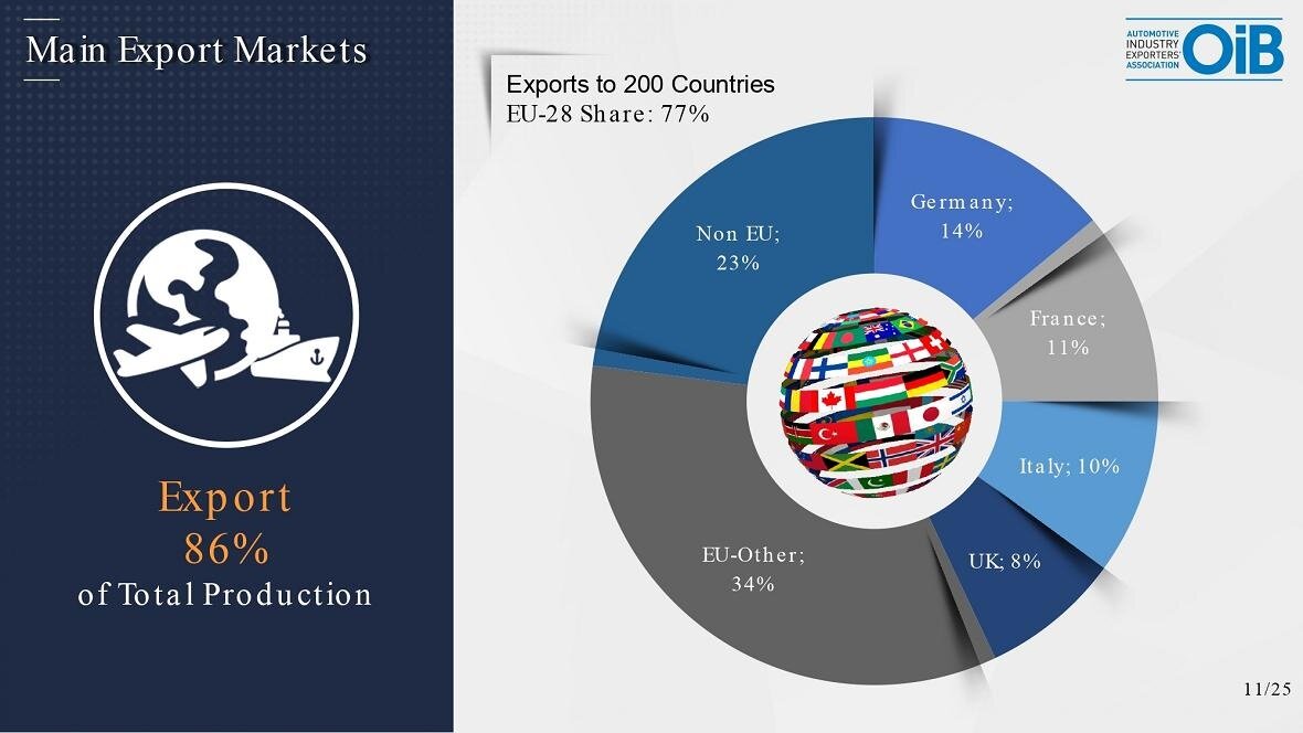 Идут на экспорт. Рынок сбыта Евросоюза.